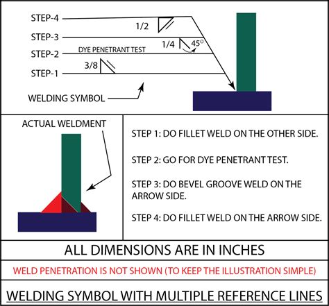 welding symbols with examples